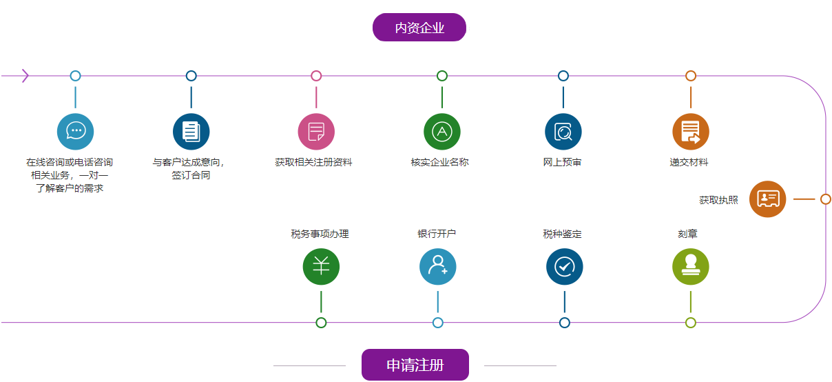 艾施歐資質代辦公司 專業商務咨詢與ISO14001認證服務