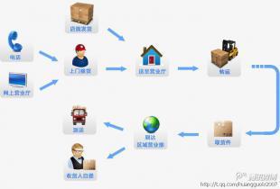 廣州到洛陽回程運(yùn)輸價(jià)格優(yōu)惠，歡迎咨詢專業(yè)物流服務(wù)